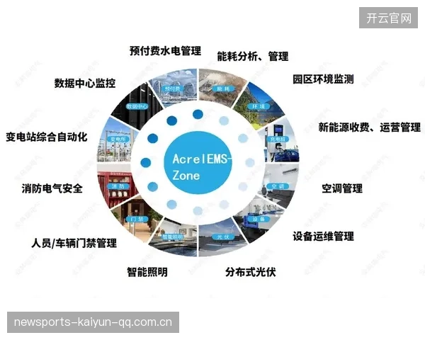 体育场馆智慧能源系统：引领低碳未来新趋势